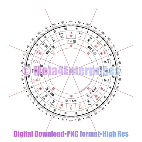 透明羅盤下載|FengShui Transparent Compass